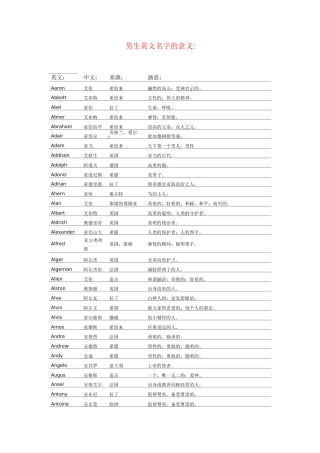 英文名字及意义