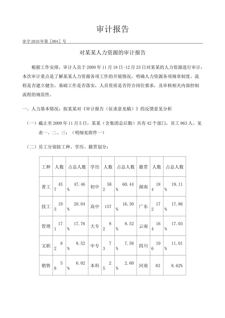 人力资源的审计报告_第1页