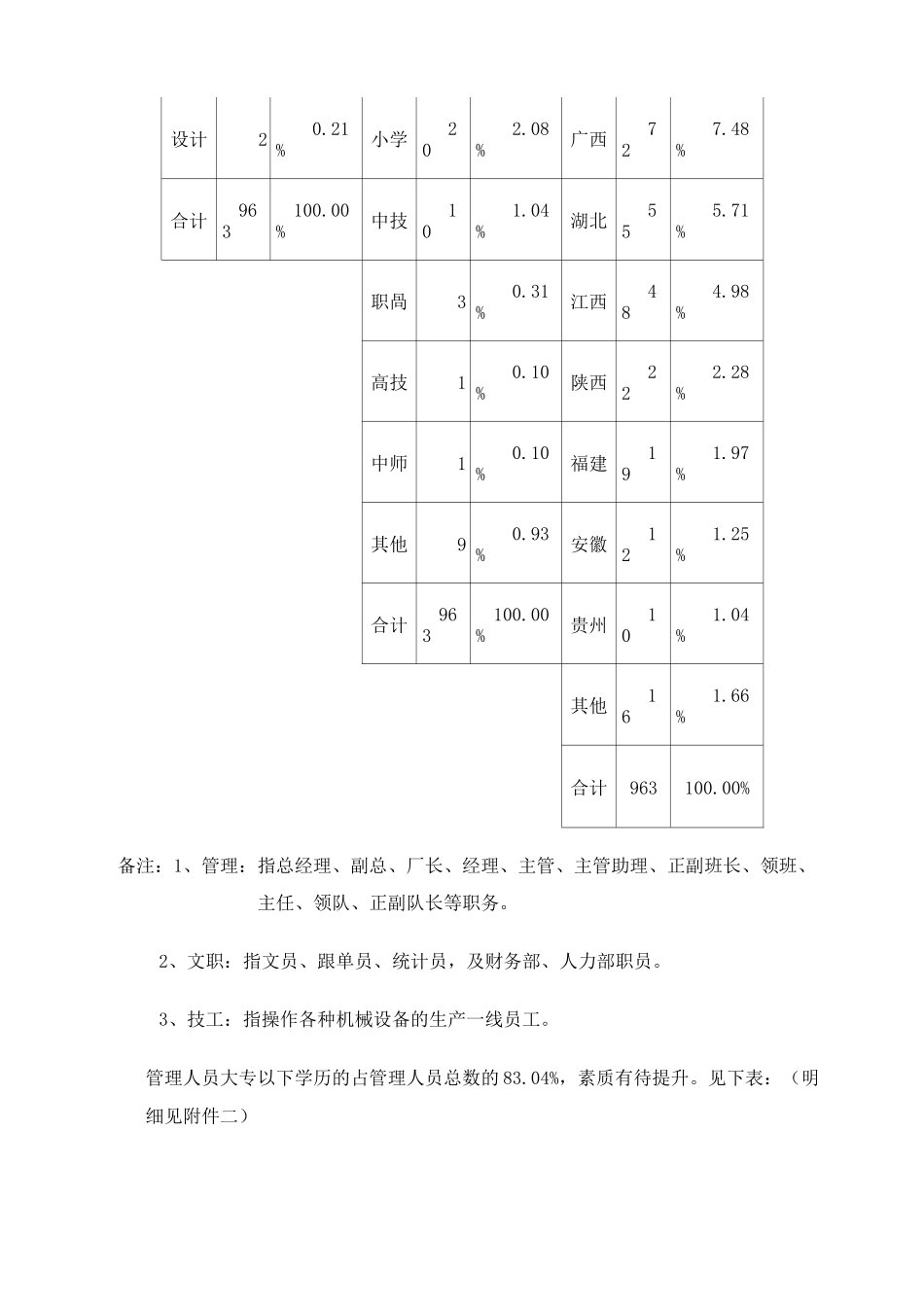 人力资源的审计报告_第2页