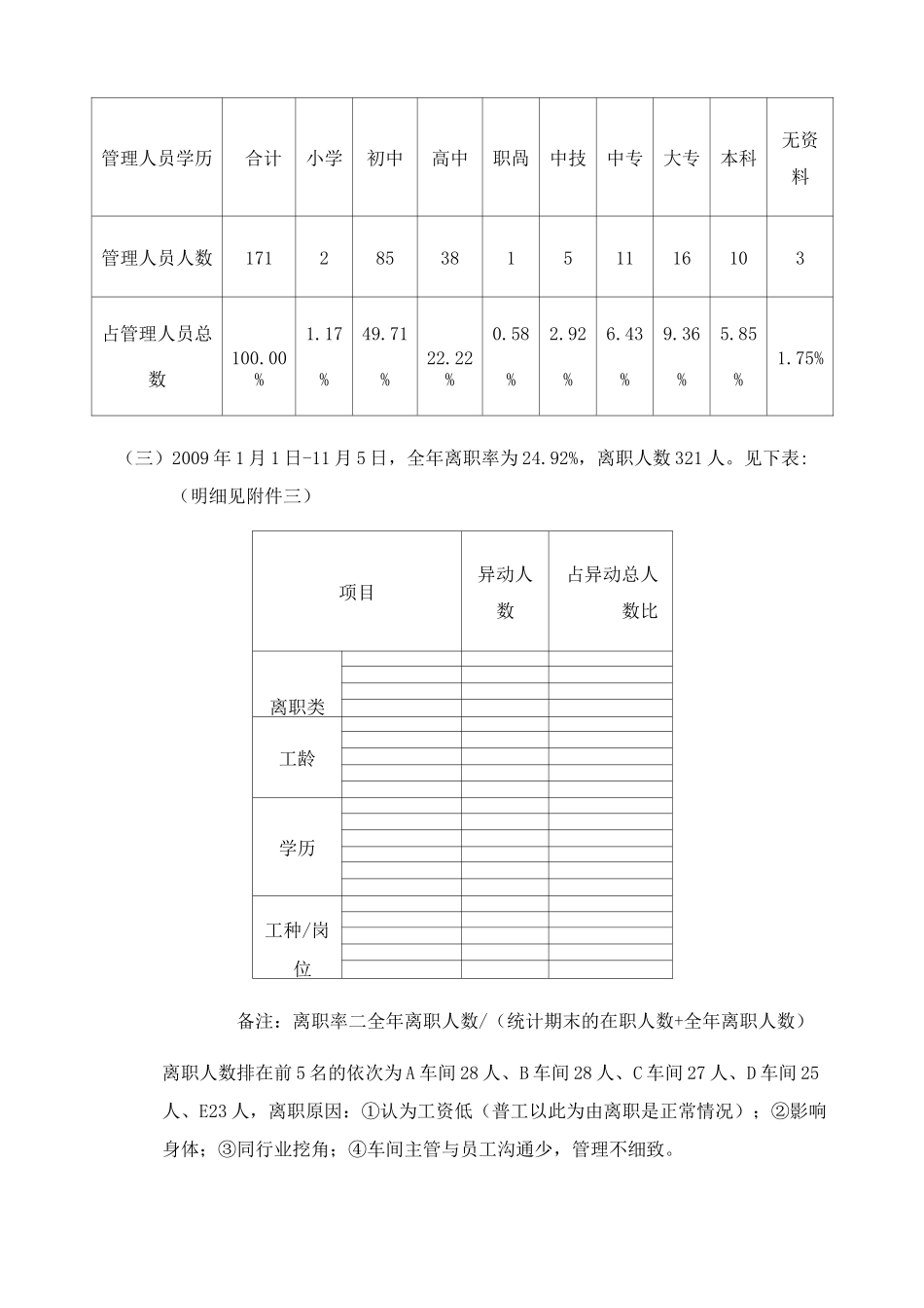 人力资源的审计报告_第3页