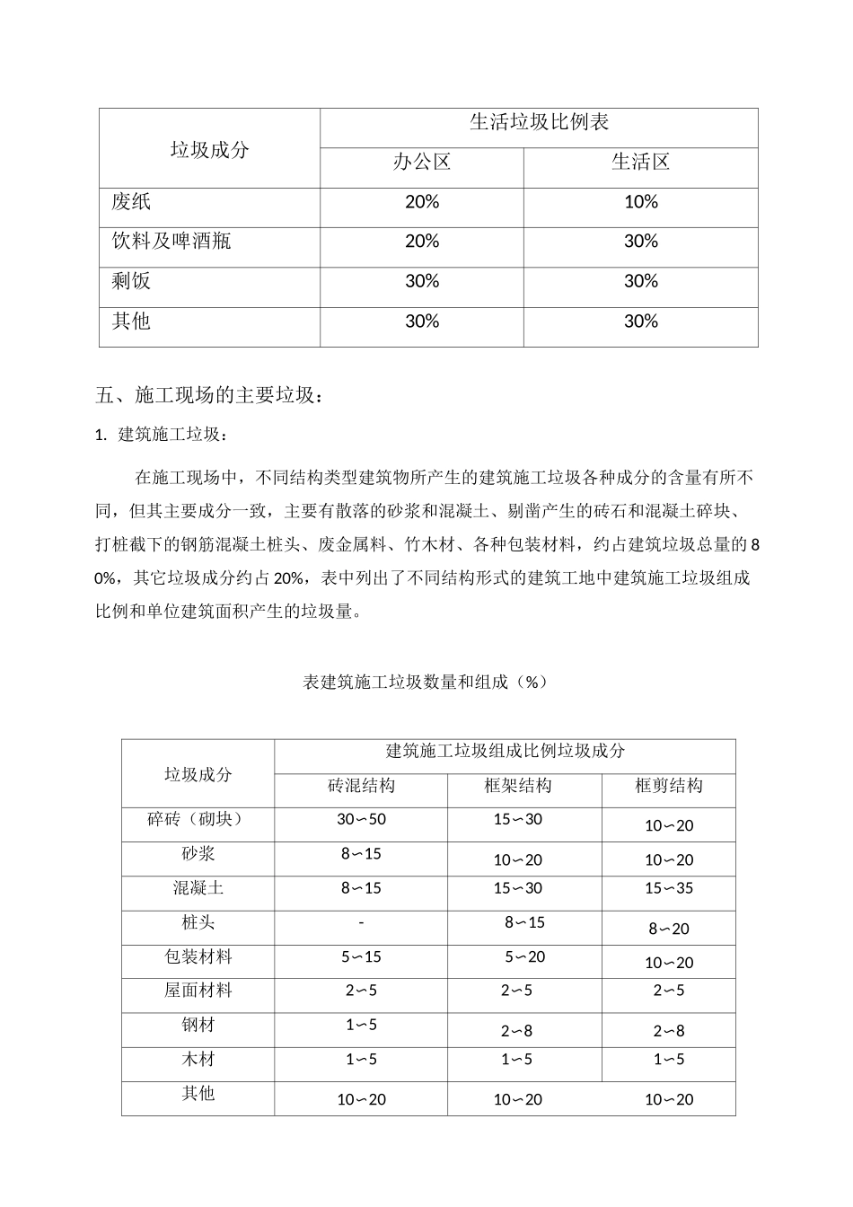 建筑物垃圾及生活垃圾管理措施_第2页