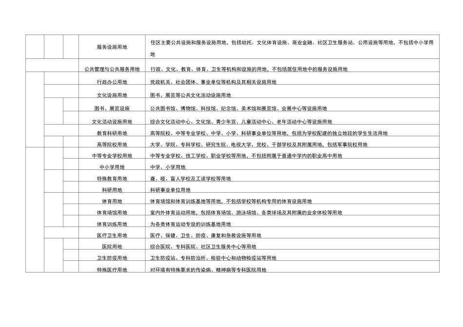 城市建设用地分类和代码表_第2页