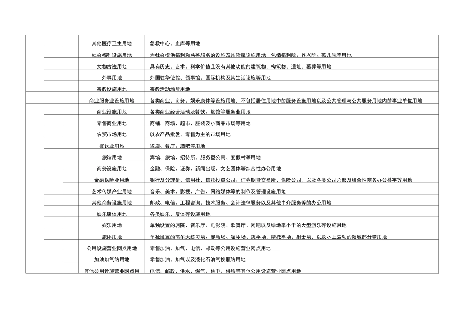 城市建设用地分类和代码表_第3页