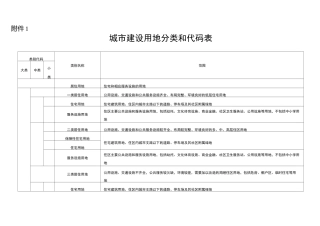 城市建设用地分类和代码表