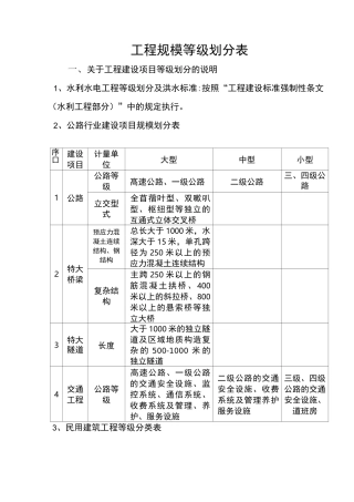 工程规模等级划分表