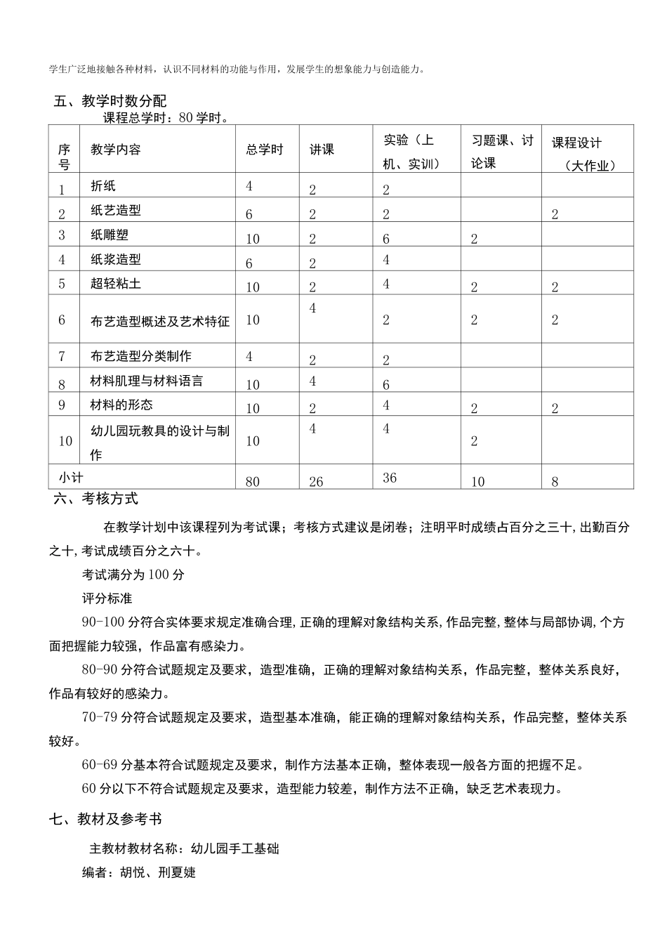学前教育专业各科课程标准_第3页