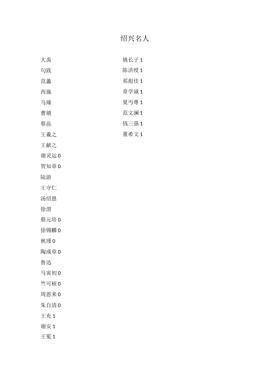 绍兴名人资料讲解_第1页