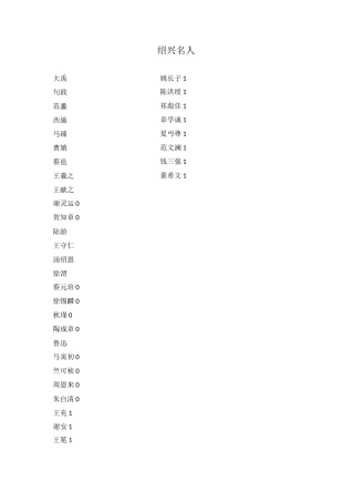 绍兴名人资料讲解