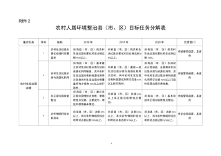 农村人居环境整治目标任务分解表.doc-德州市发改委