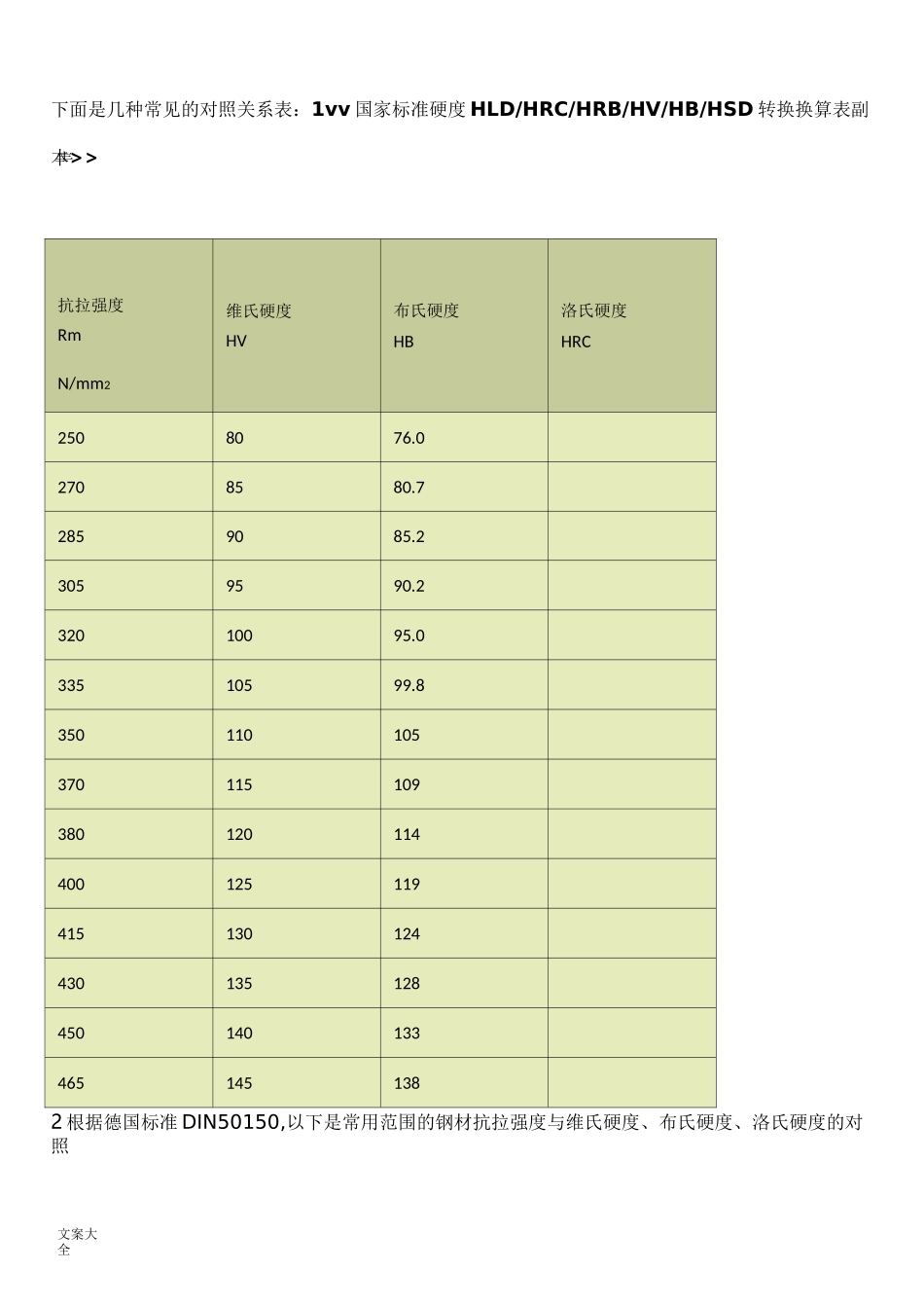 硬度对照表(布氏硬度、洛氏硬度、维氏硬度)_第1页