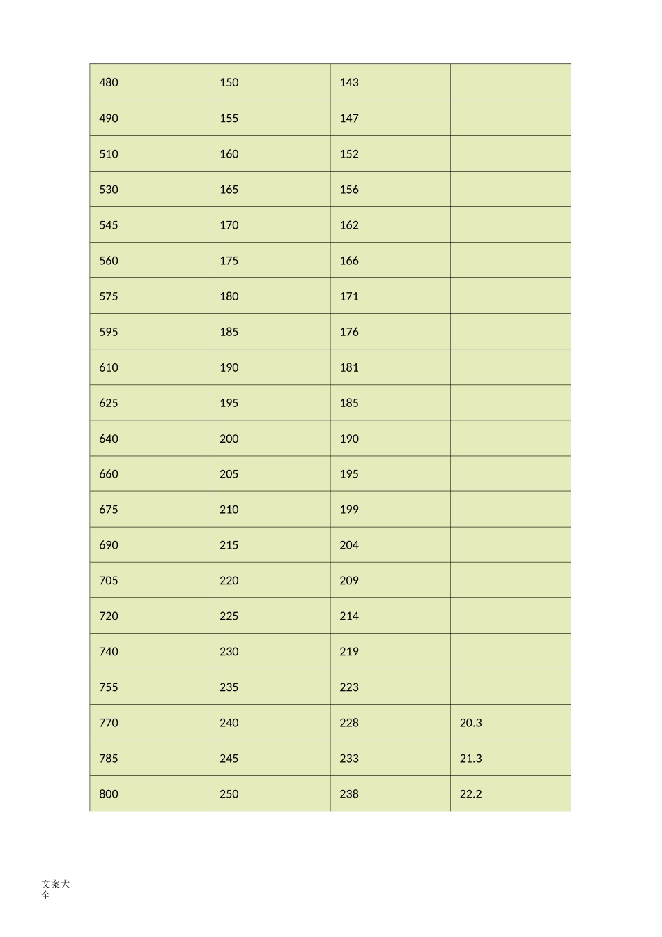 硬度对照表(布氏硬度、洛氏硬度、维氏硬度)_第2页