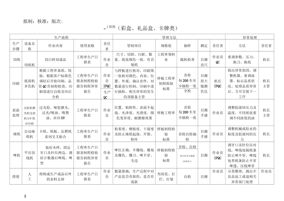 印刷行业QC工程图_第2页