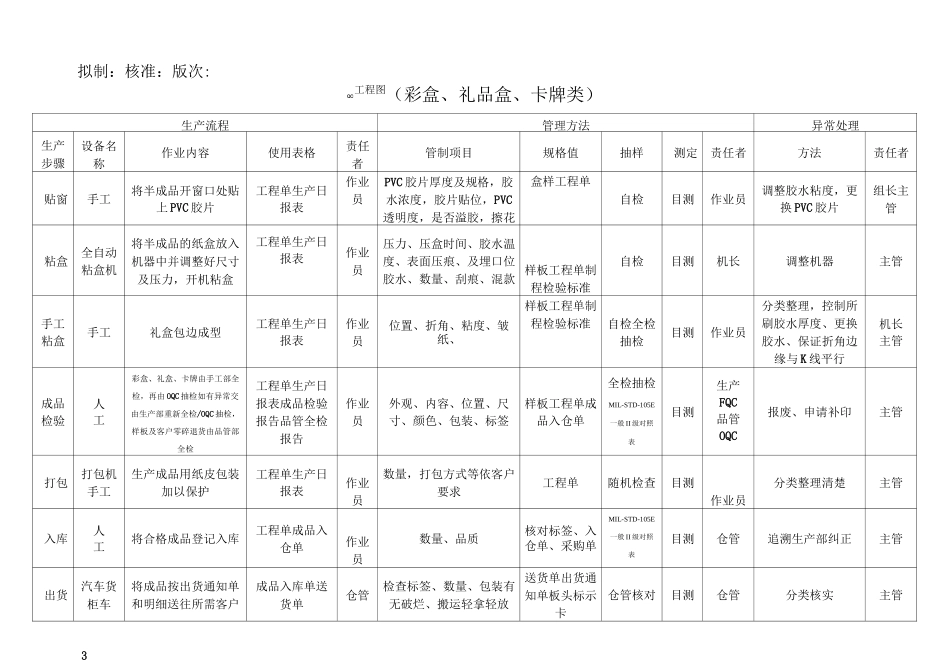 印刷行业QC工程图_第3页
