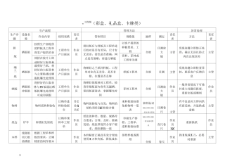 印刷行业QC工程图