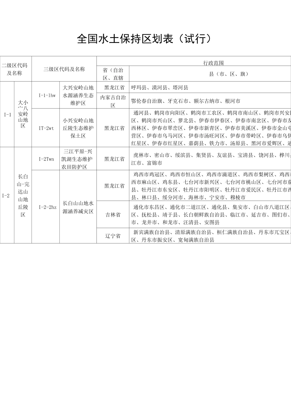 全国水土保持区划_第3页