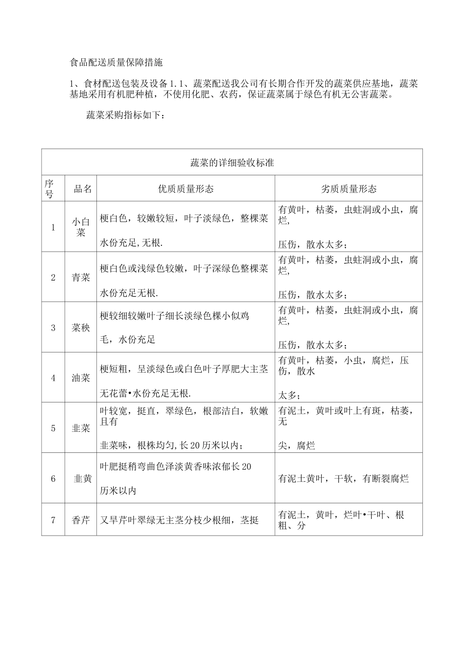 食品配送质量保障措施_第1页