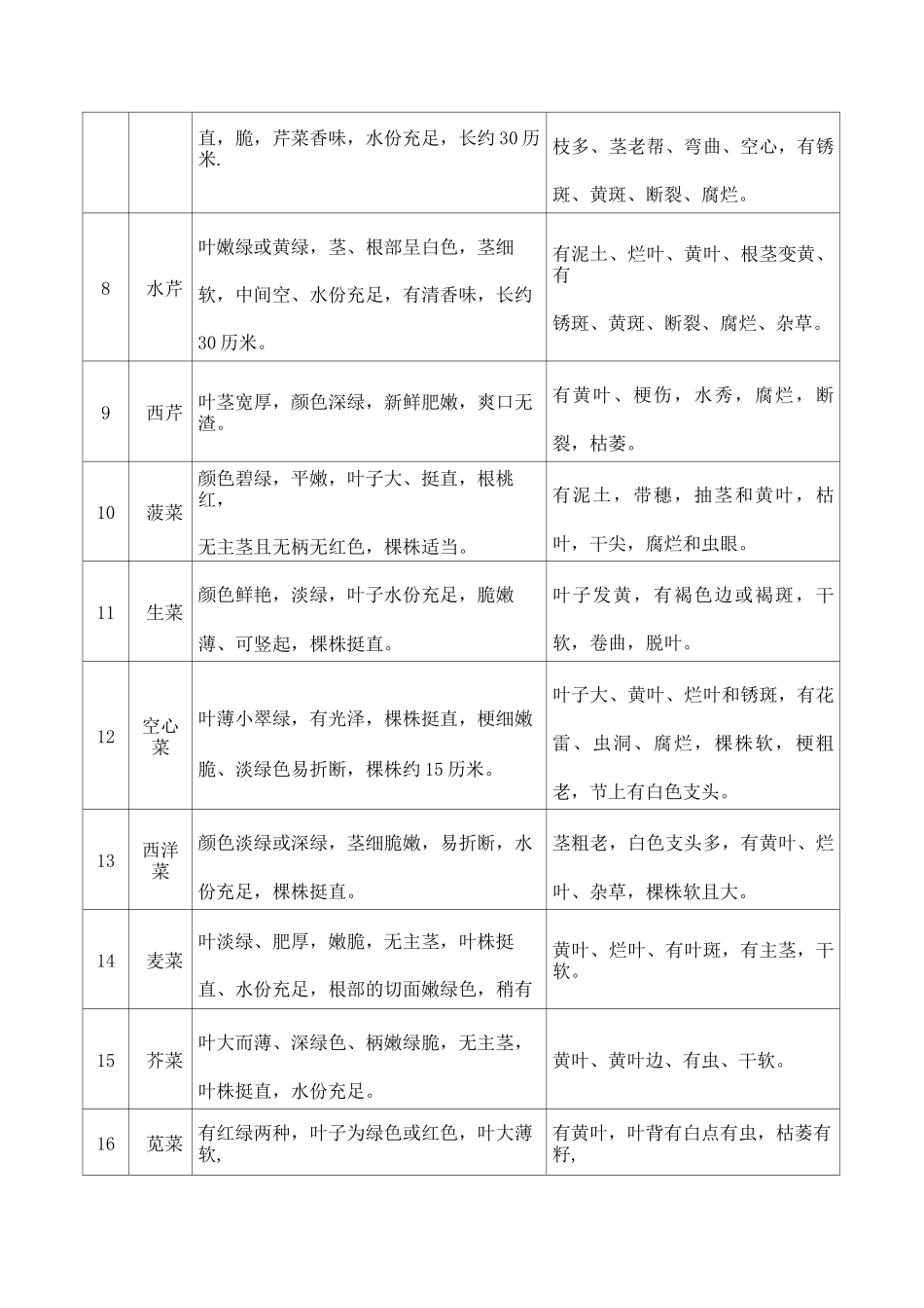 食品配送质量保障措施_第2页