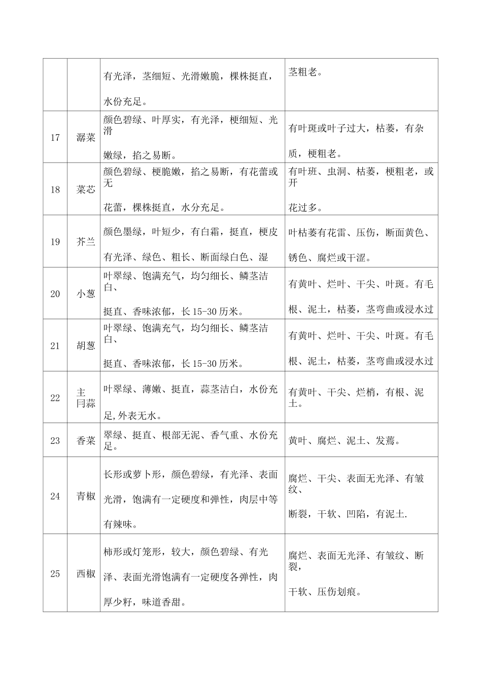 食品配送质量保障措施_第3页