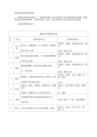 食品配送质量保障措施