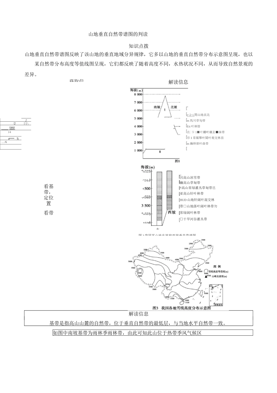 山地垂直自然带谱图的判读-高中地理图表提升练习_第1页