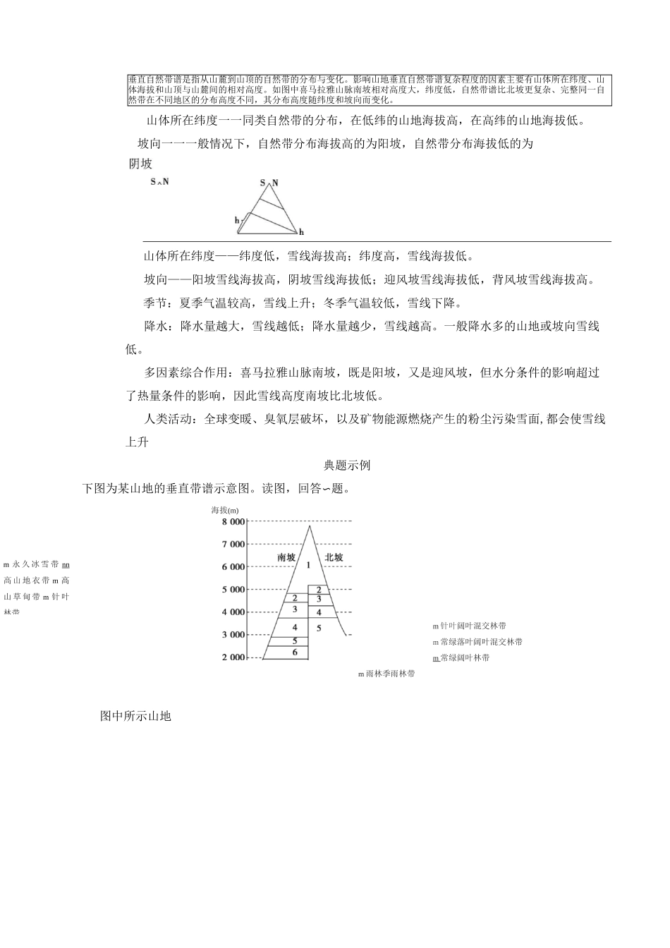 山地垂直自然带谱图的判读-高中地理图表提升练习_第2页