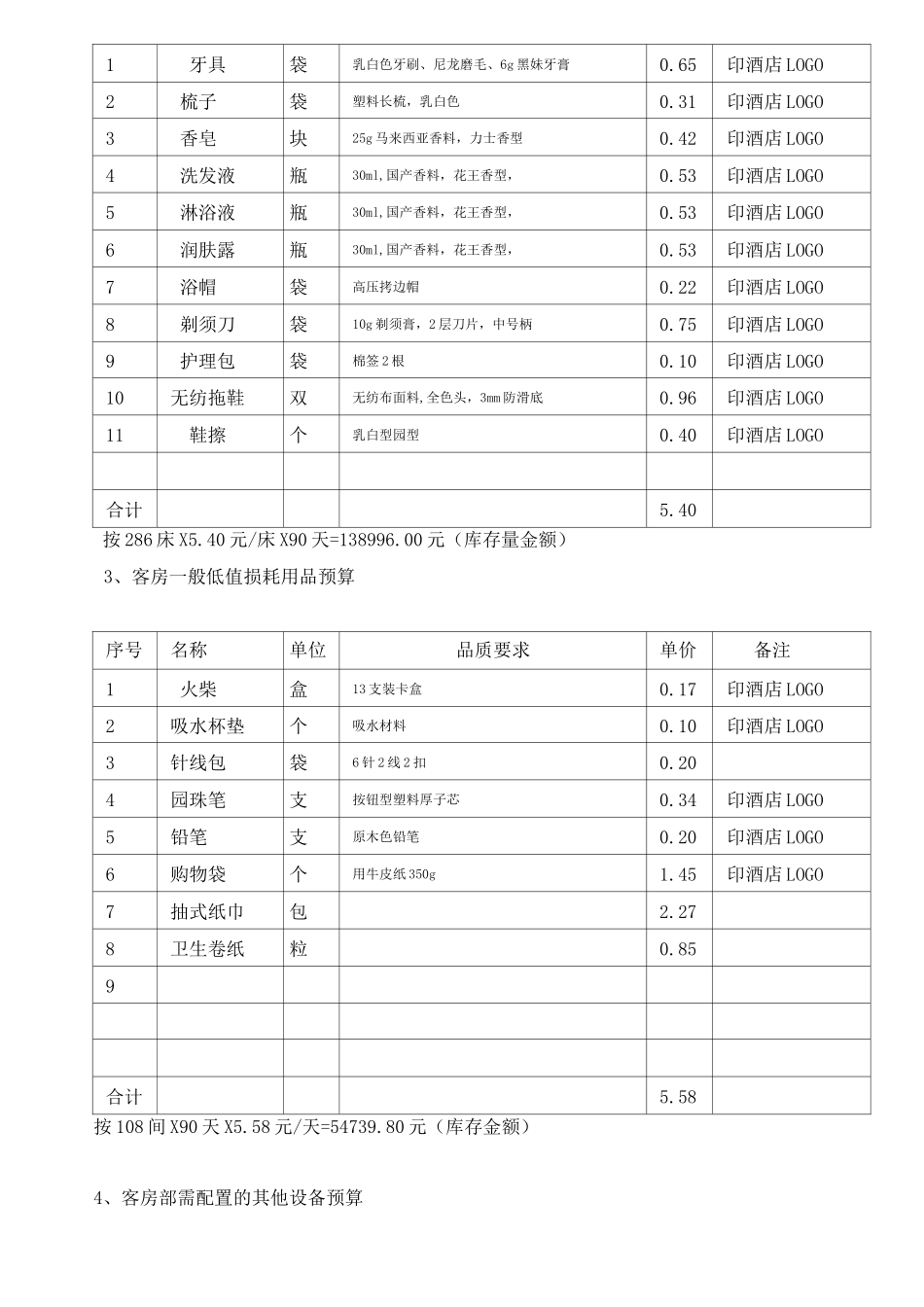 酒店用品投资总概算_第3页