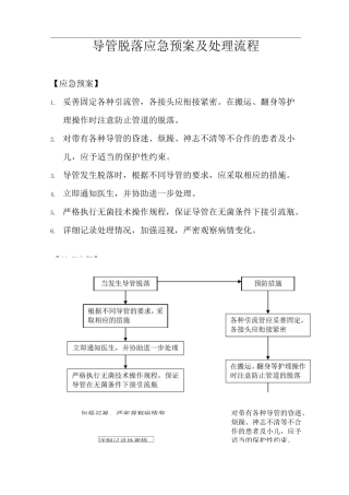 各类导管脱落应急处理方案及管理组织步骤