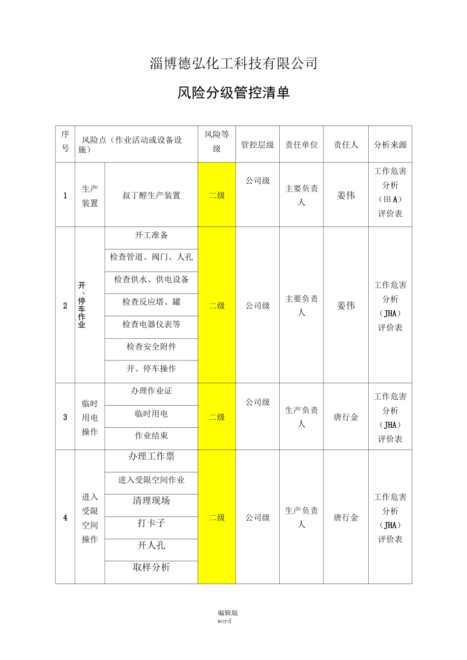 风险分级管控清单完整版本_第1页