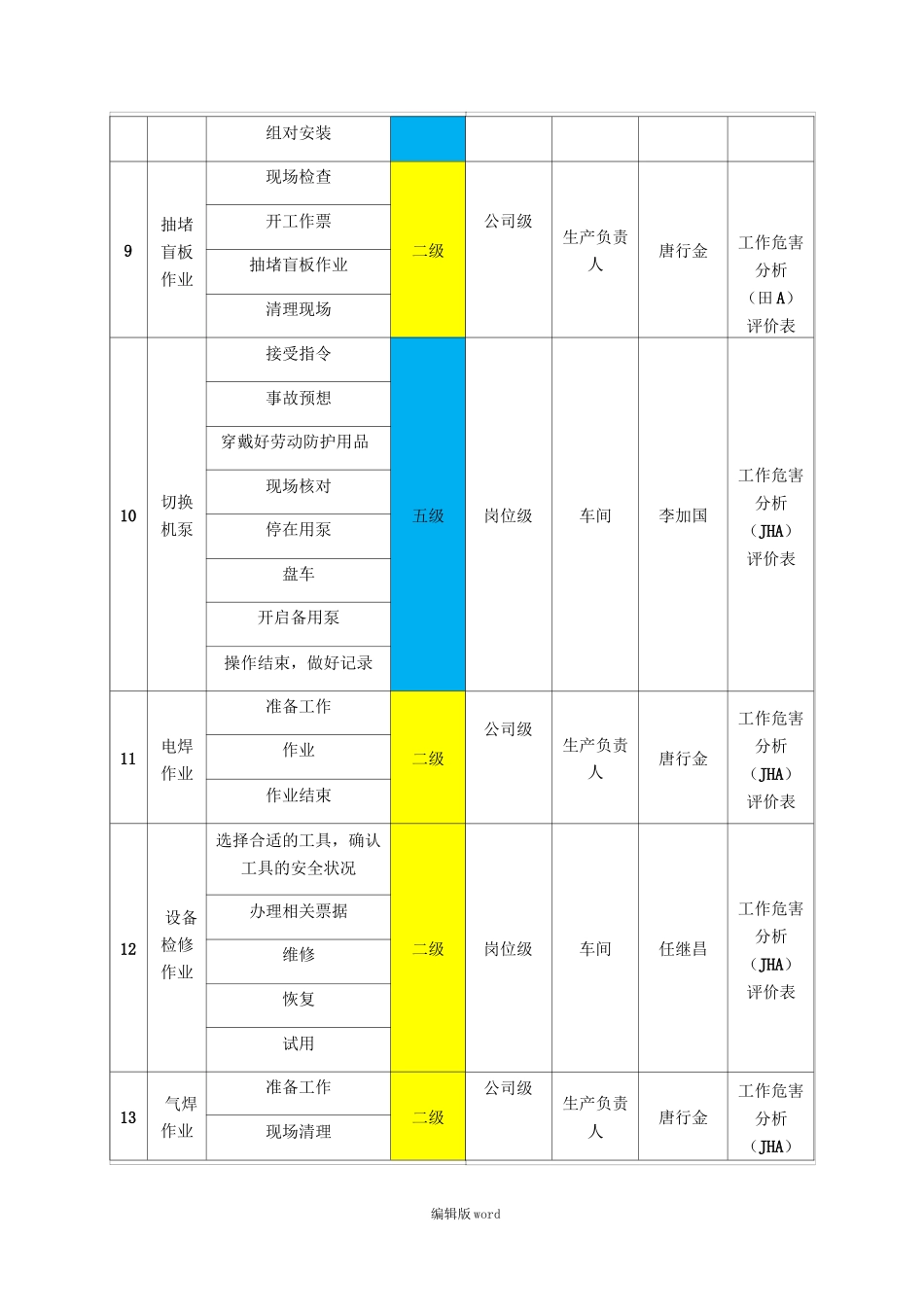 风险分级管控清单完整版本_第3页
