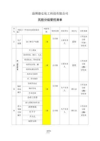 风险分级管控清单完整版本