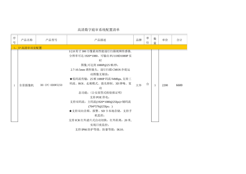 高清数字庭审系统配置清单_第1页