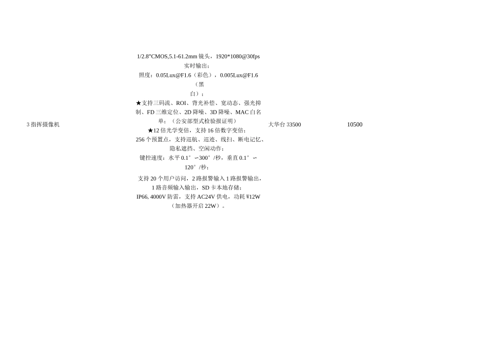 高清数字庭审系统配置清单_第3页