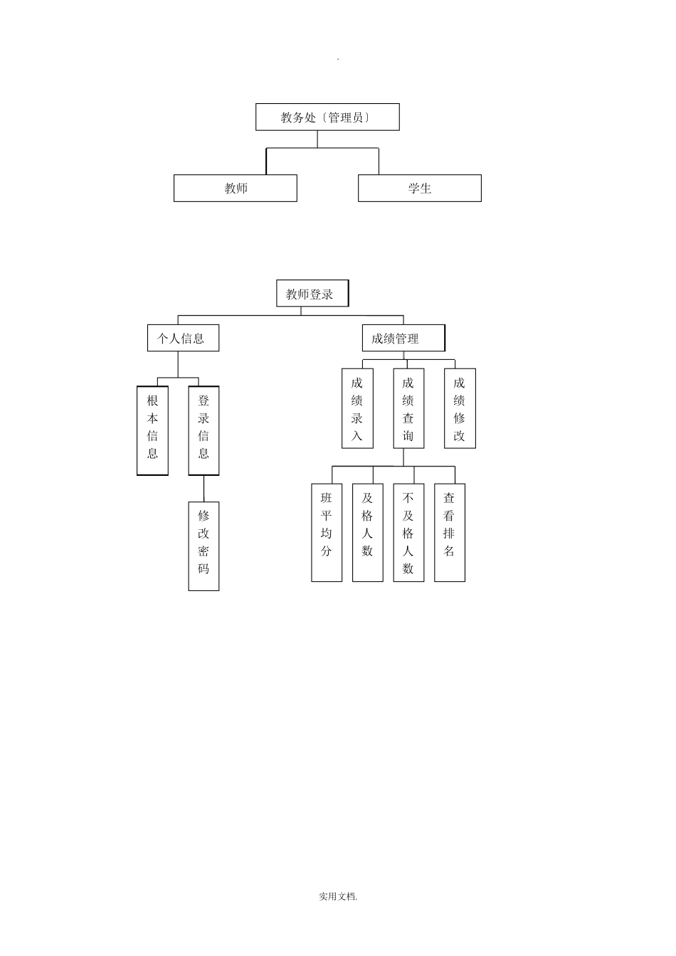 学生数据库设计实例_第3页