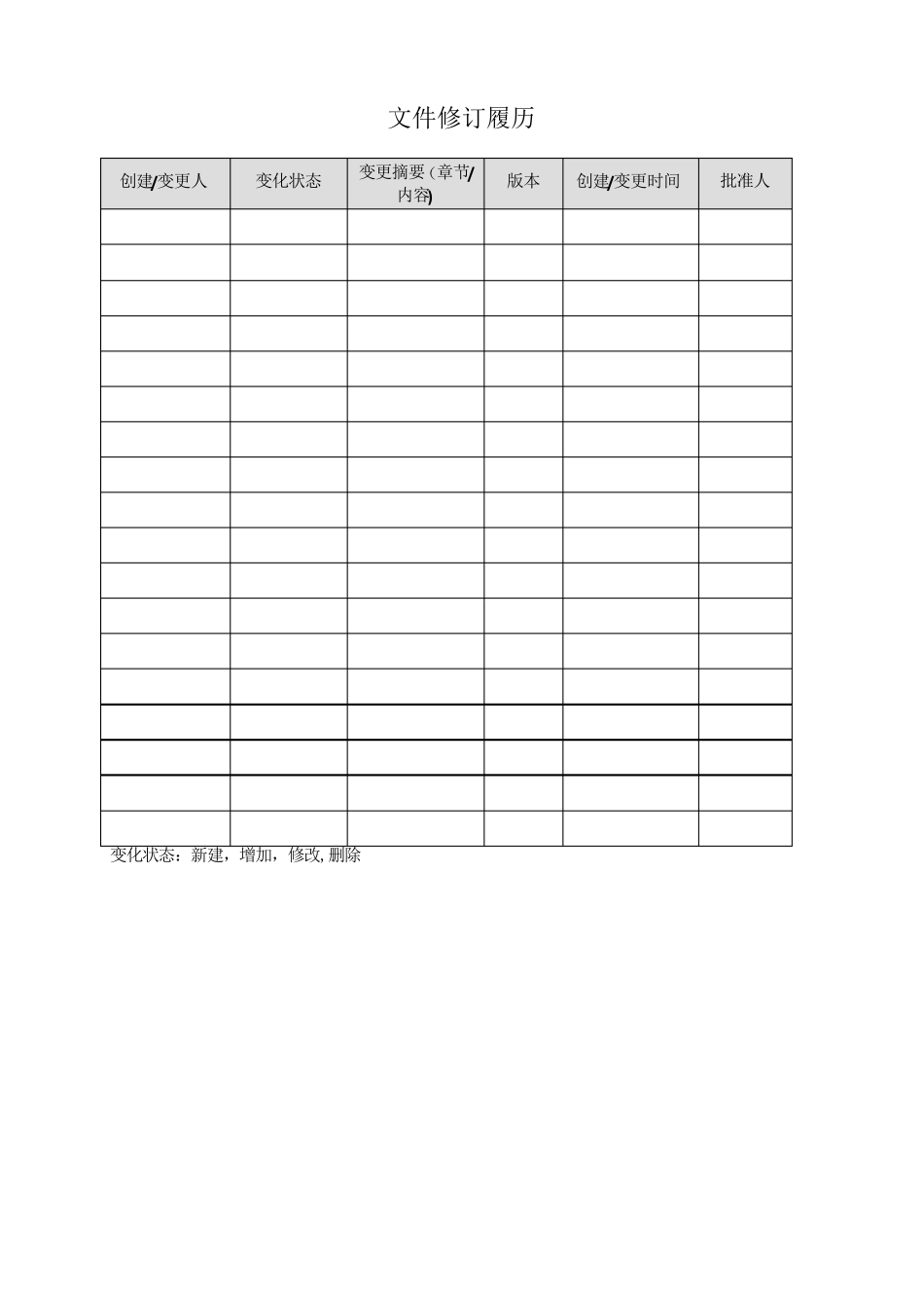 安全漏洞管理制度【范本模板】_第2页