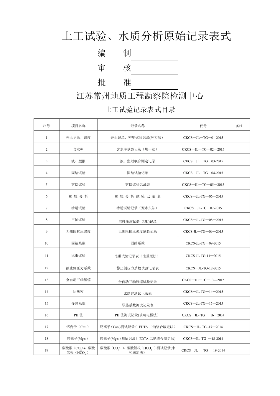 实验室土工试验原始记录表_第1页