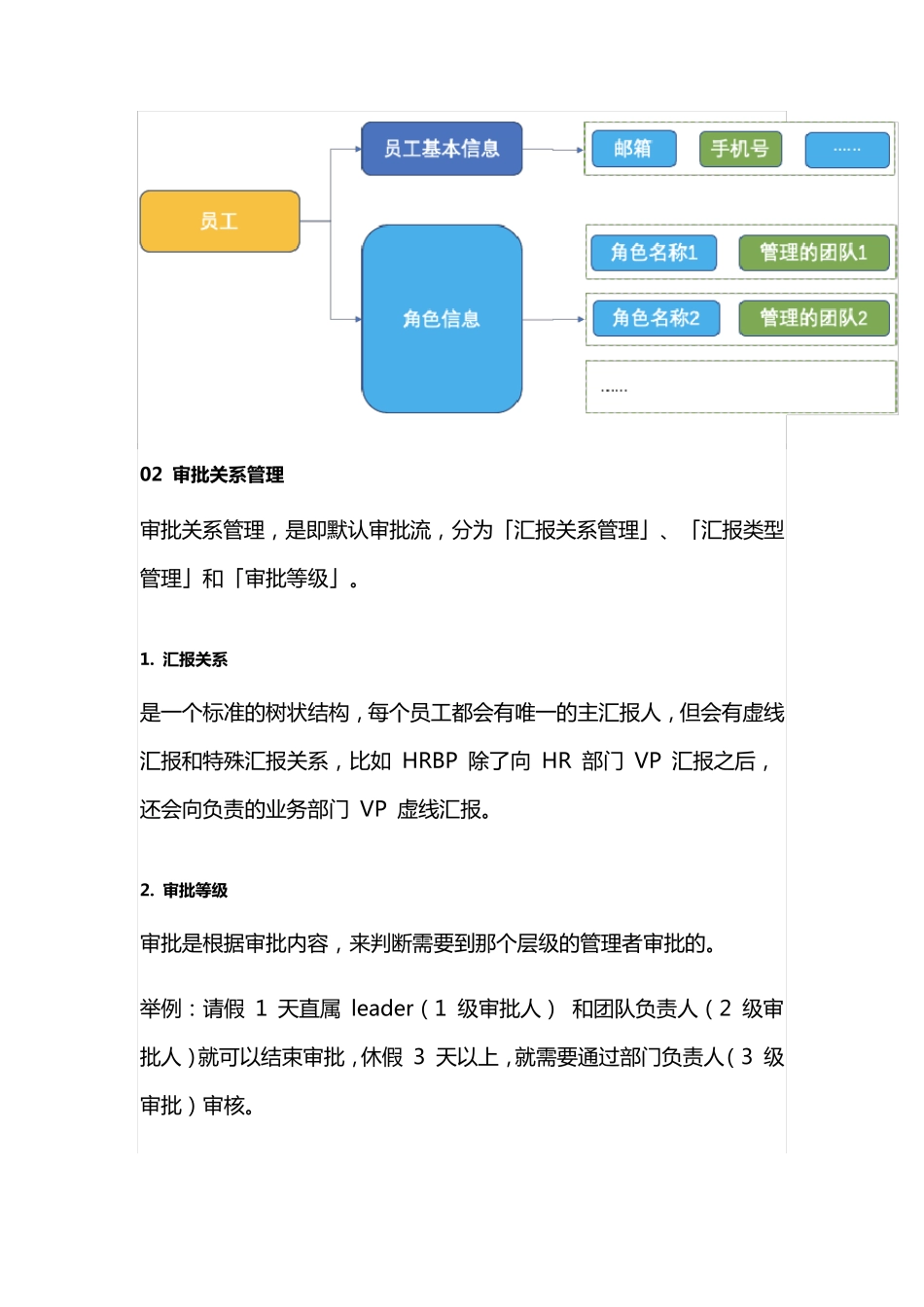 审批流设计(OA 系统)_第2页