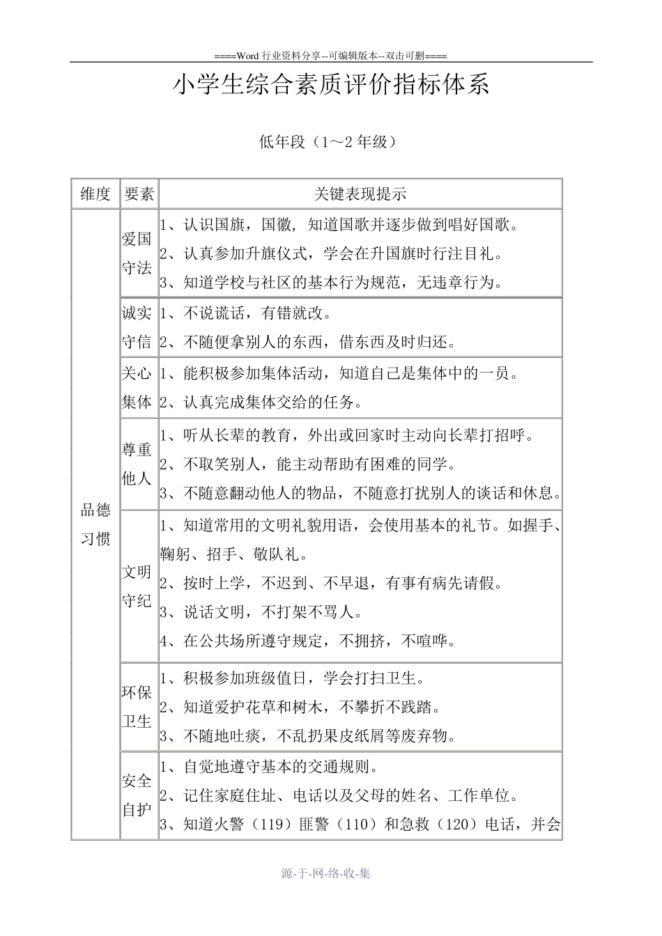小学生综合素质评价指标体系_第1页