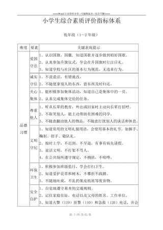 小学生综合素质评价指标体系