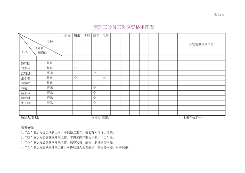 岗位人员矩阵图 (2)_第2页