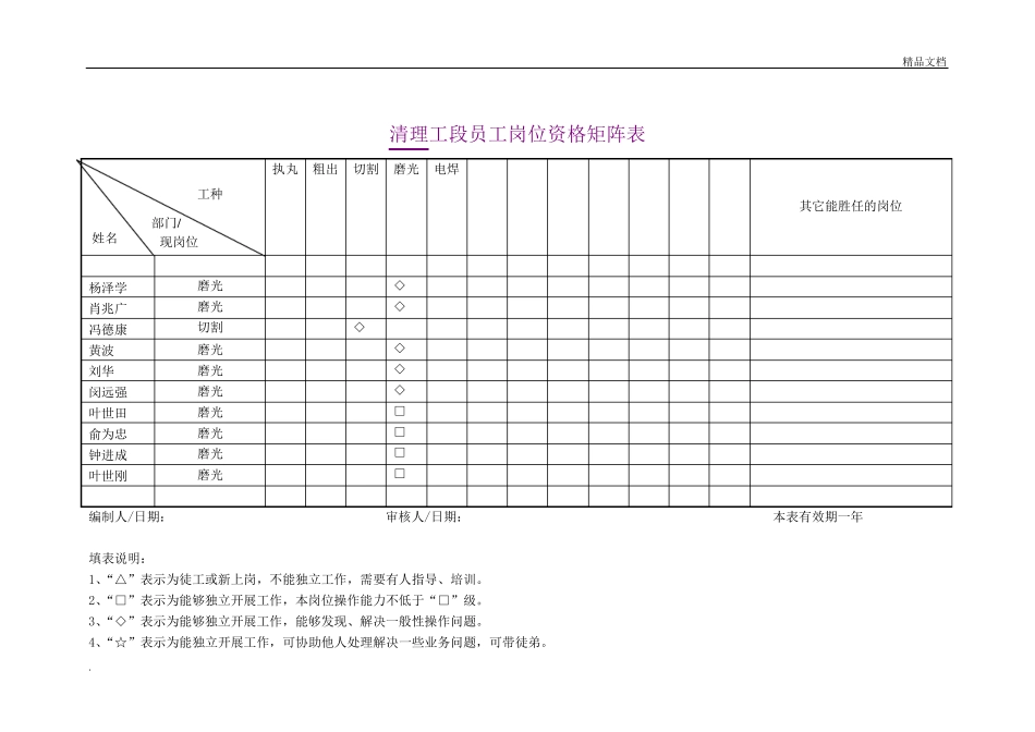 岗位人员矩阵图 (2)_第3页