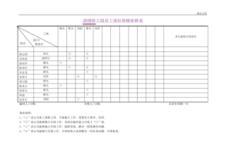 岗位人员矩阵图 (2)