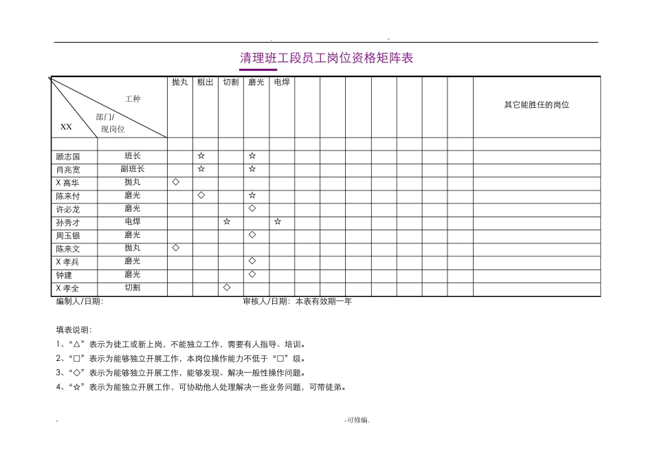 岗位人员矩阵图_第1页