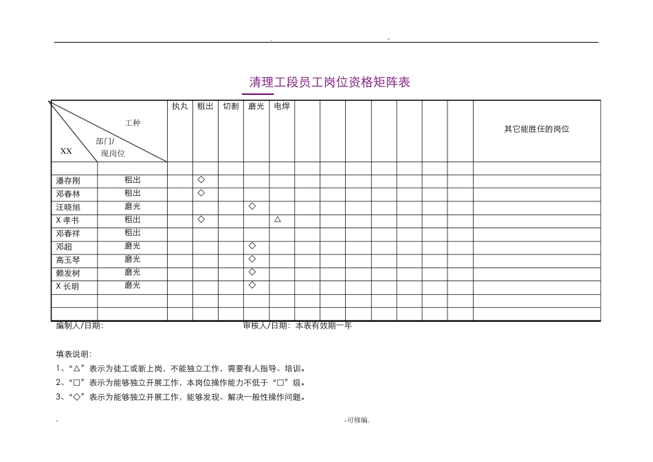 岗位人员矩阵图_第2页