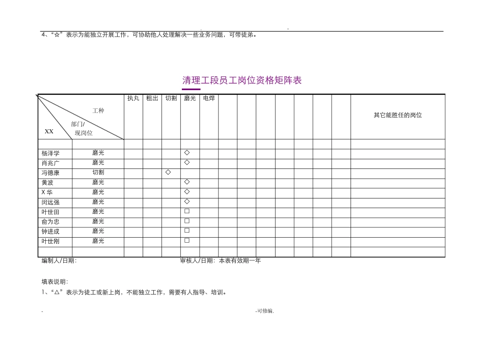 岗位人员矩阵图_第3页