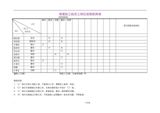 岗位人员矩阵图