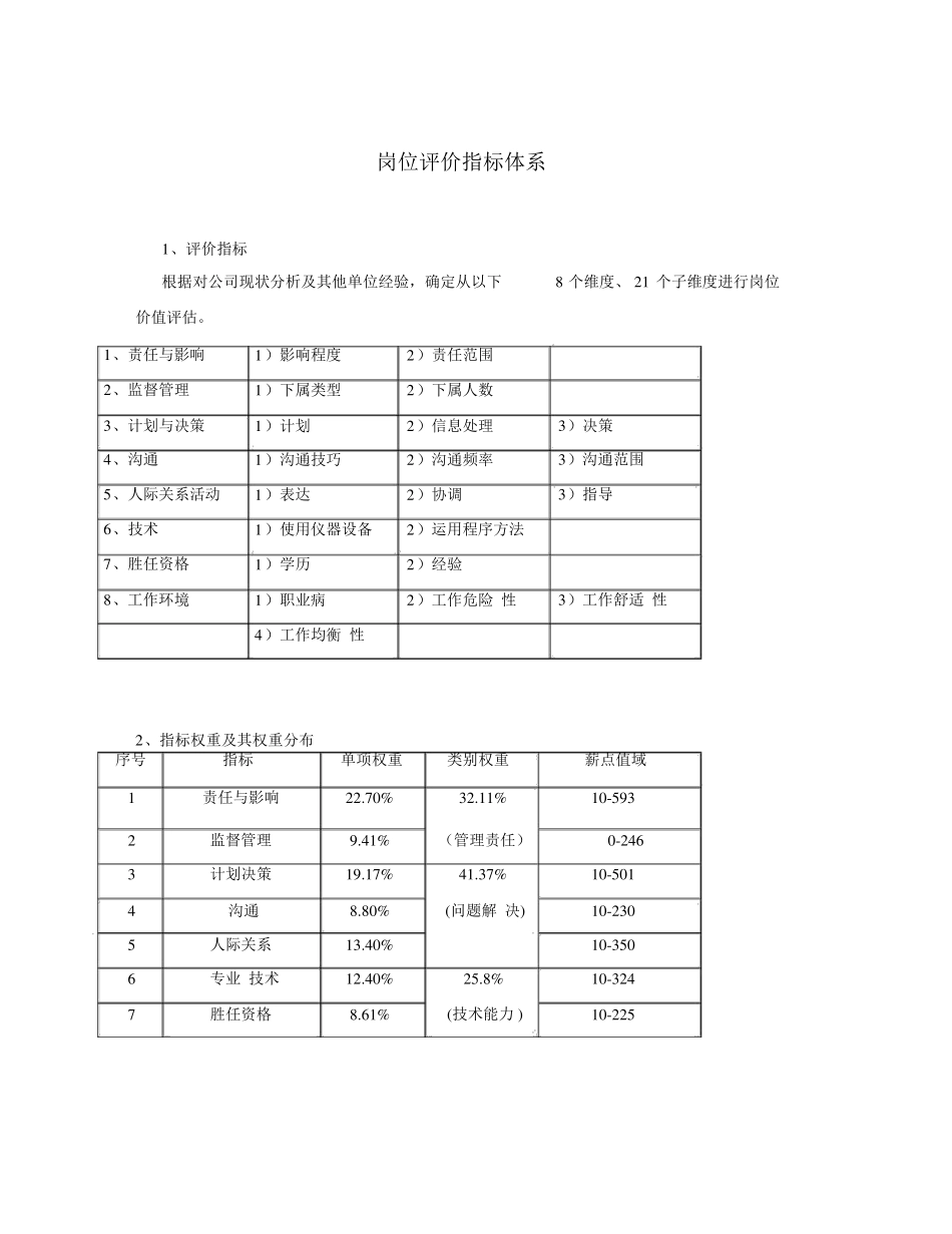 岗位评价指标体系_第1页