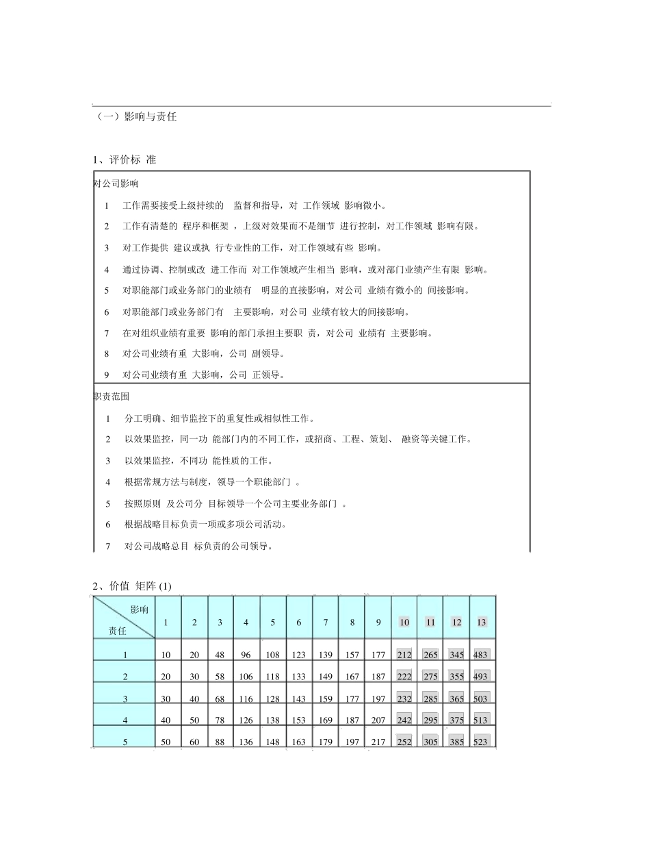 岗位评价指标体系_第3页