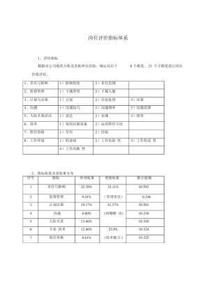 岗位评价指标体系