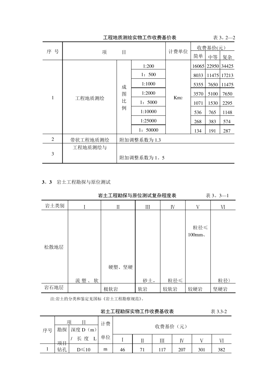 岩土工程勘察收费标准_第2页