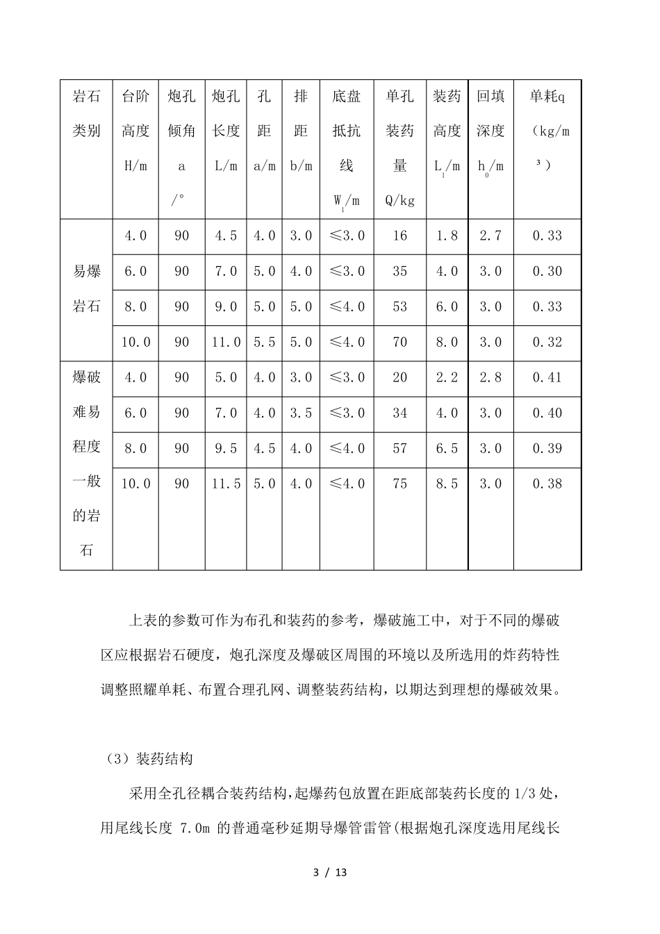 岩石爆破方案_第3页